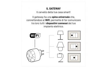 La tua casa smart con Livinglight