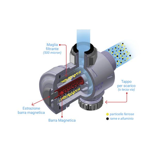 Euroacque mini defangatore filtro magnetico salvaspazio mod. GTS